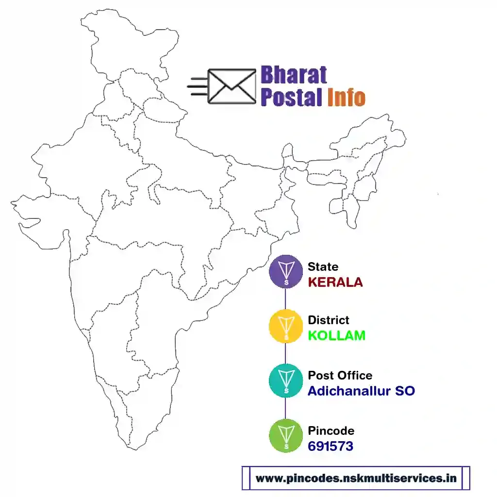 KERALA-KOLLAM-Adichanallur SO-691573